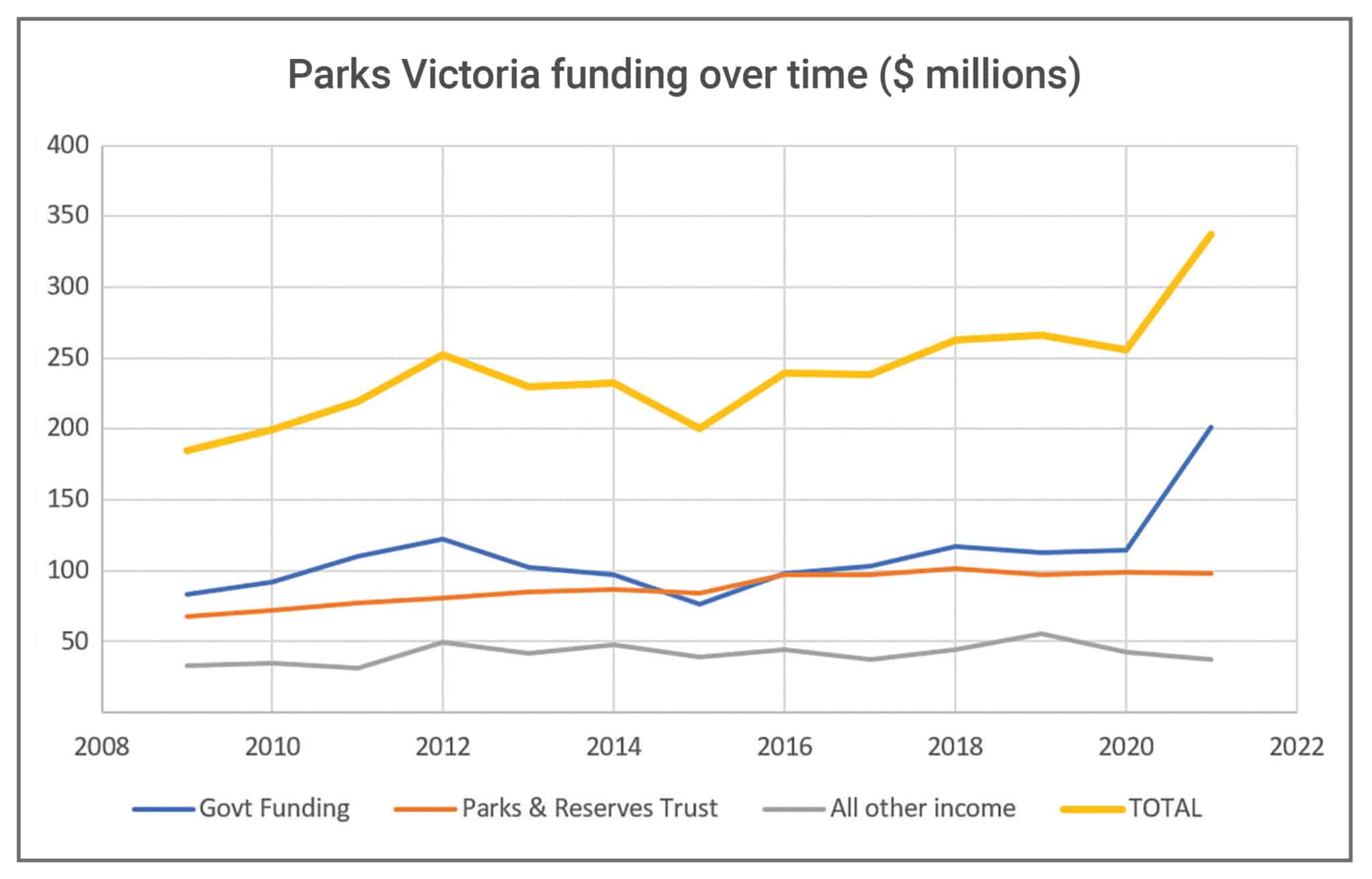 parks victoria annual business plan and budget